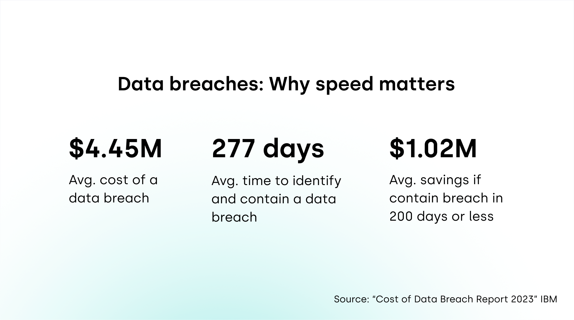 What is Data Detection and Response (DDR)? | Rubrik