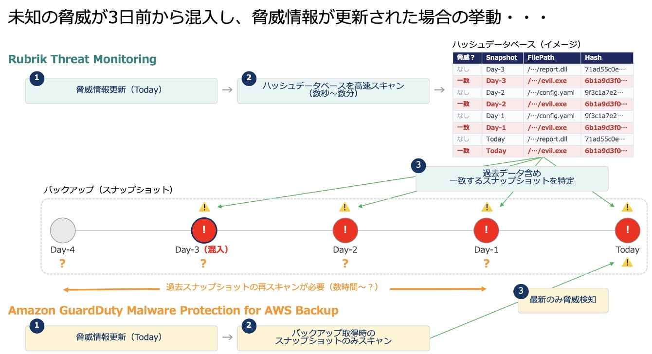 AWS Framework-2