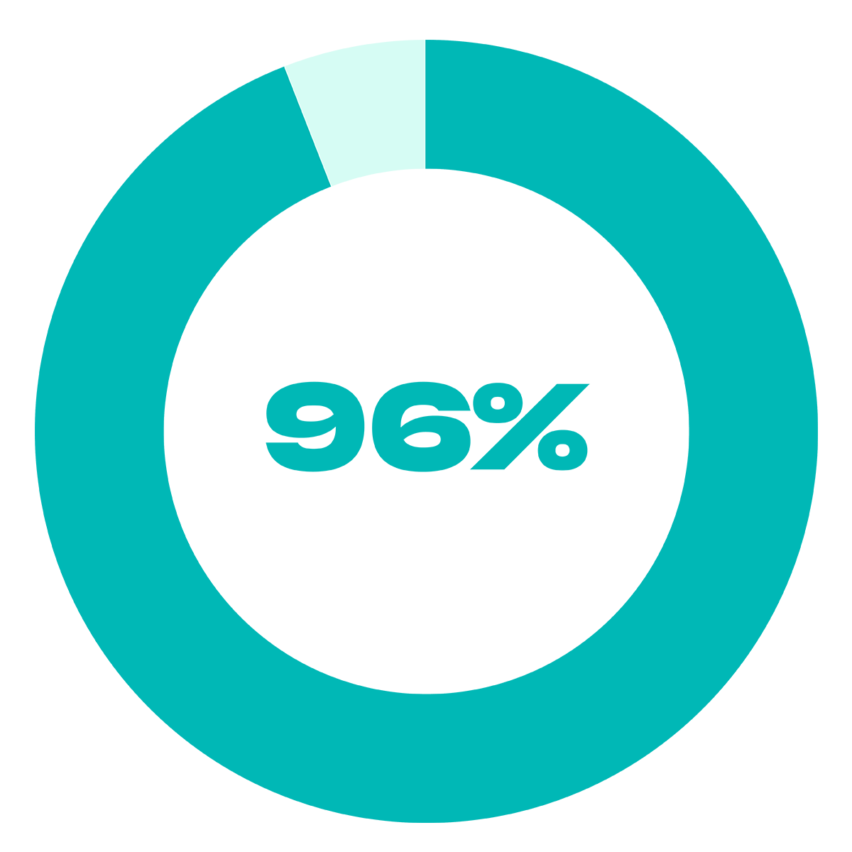 99%