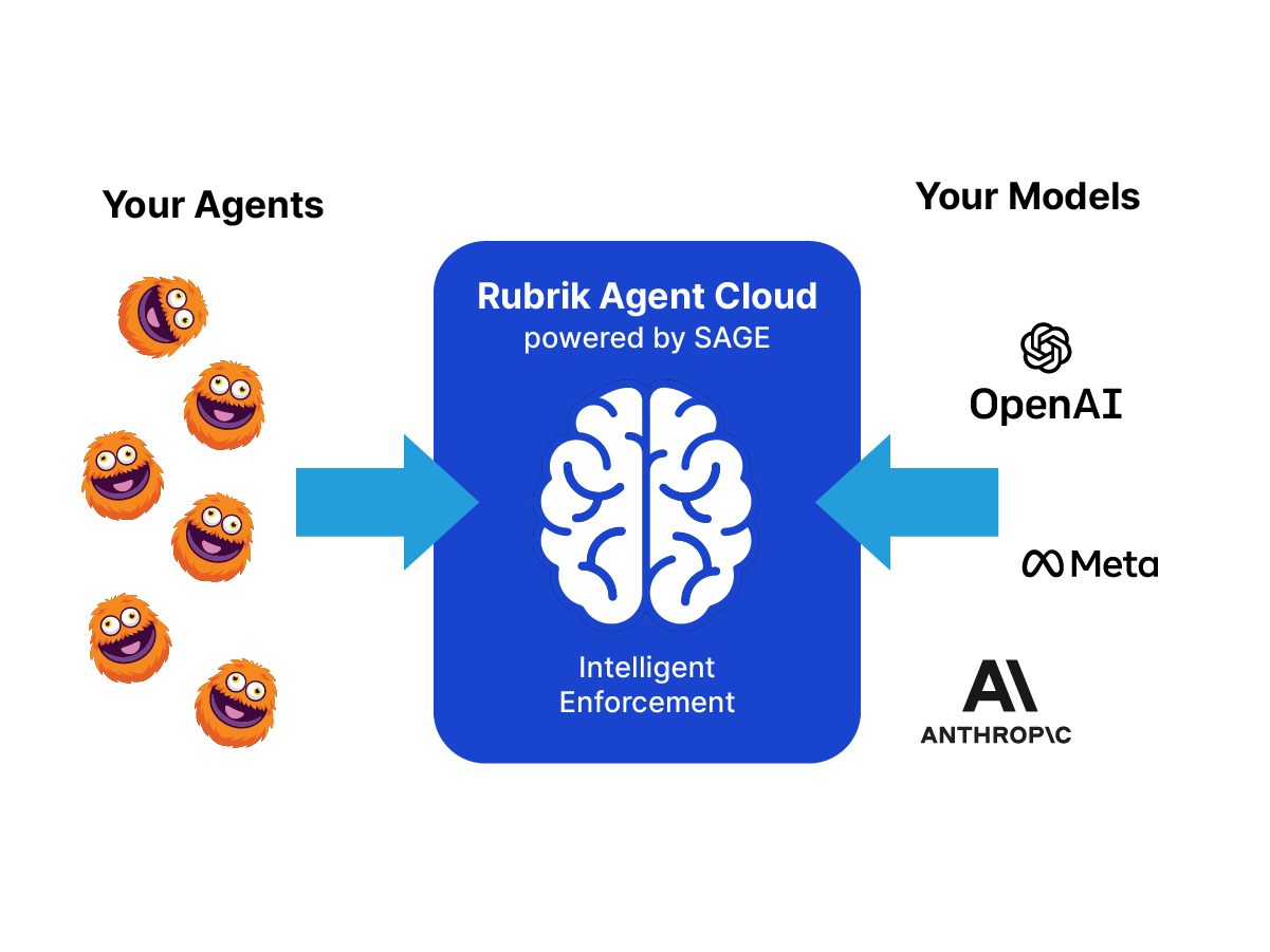 Rubrik Agent Cloud