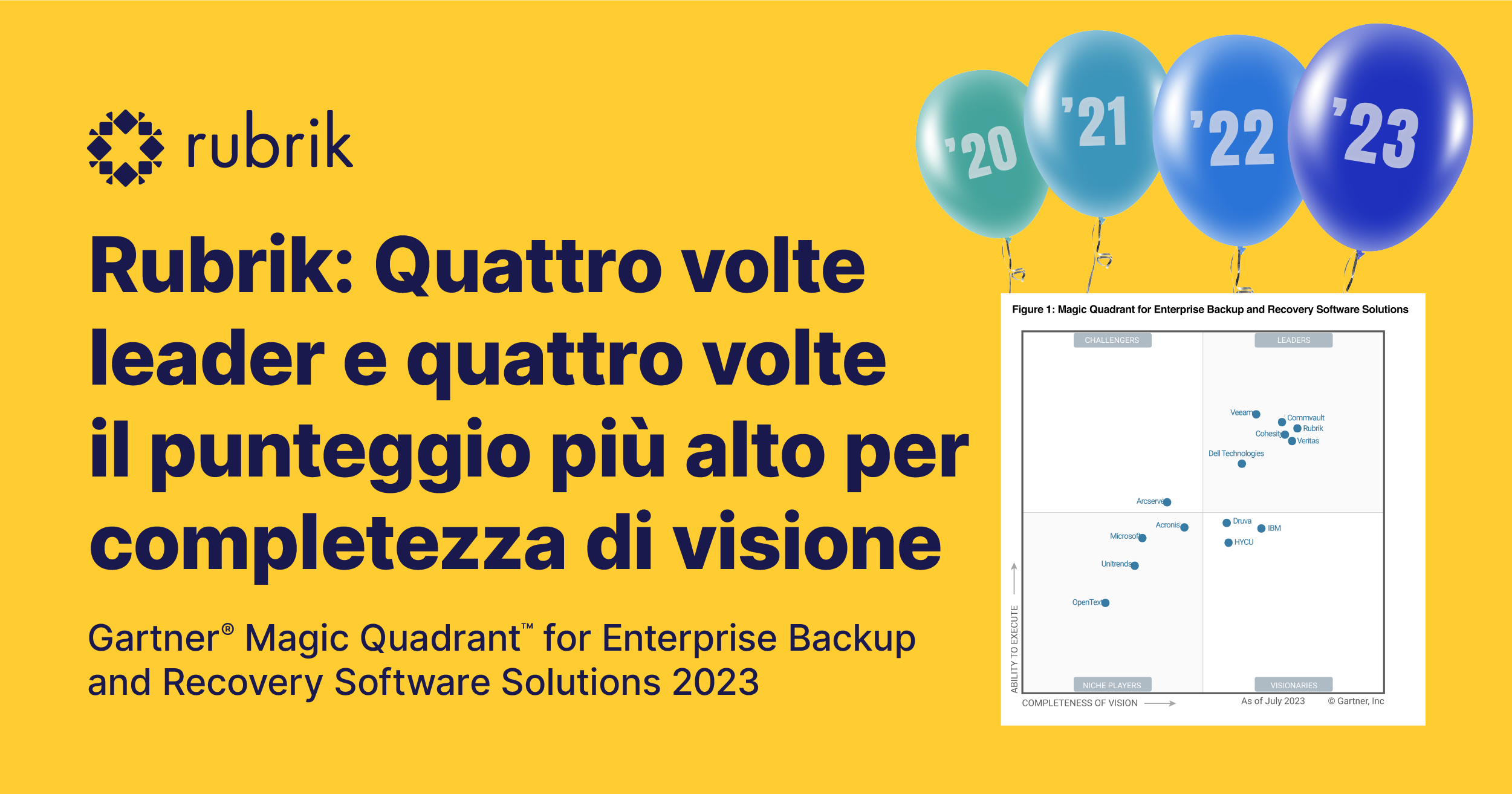 Rubrik è stata nominata leader nel Gartner® Magic Quadrant™ 2023 per