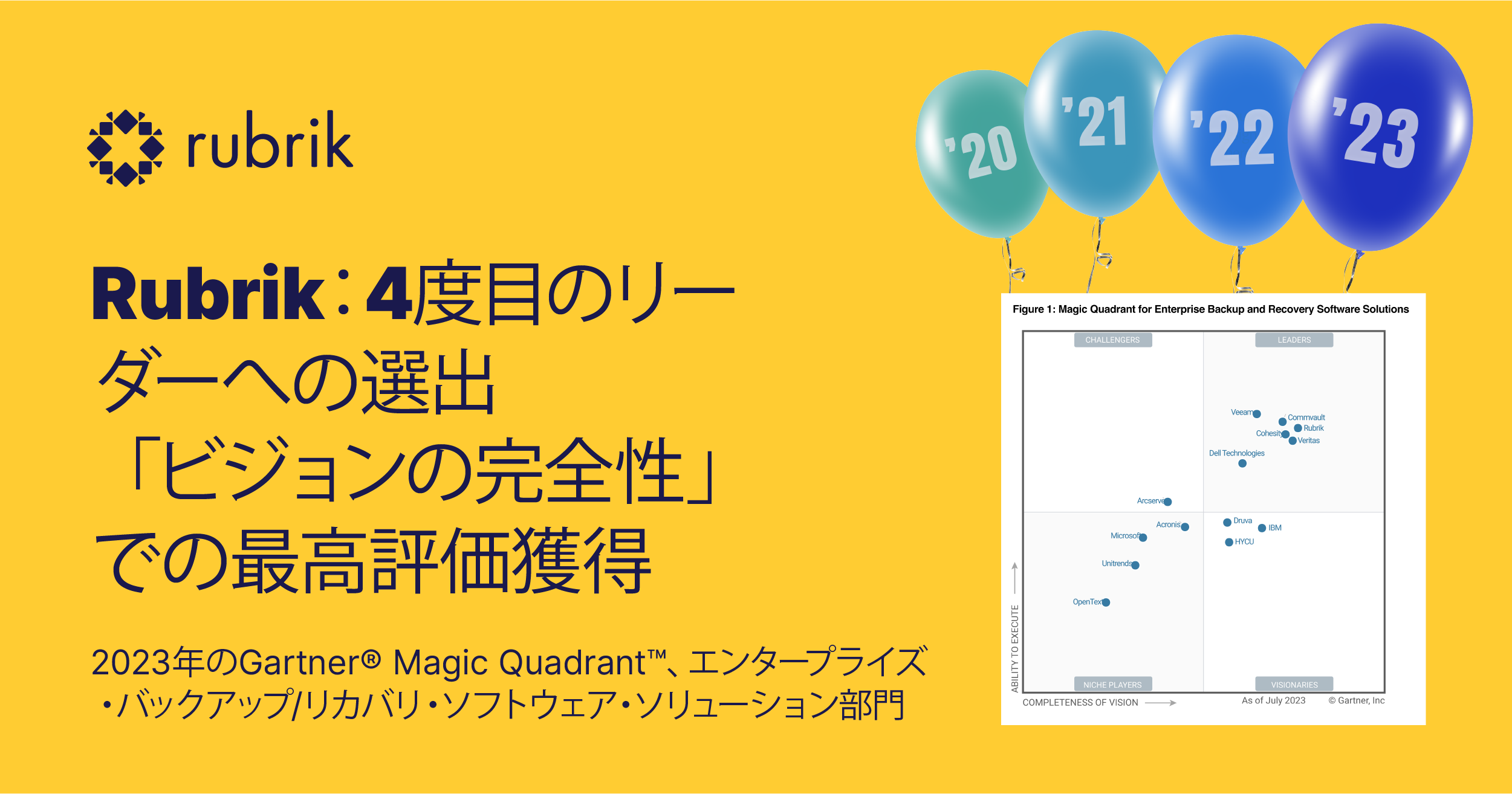 2023年のGartner® Magic Quadrant™、エンタープライズ・バックアップ/リカバリ・ソフトウェア・ソリューション部門