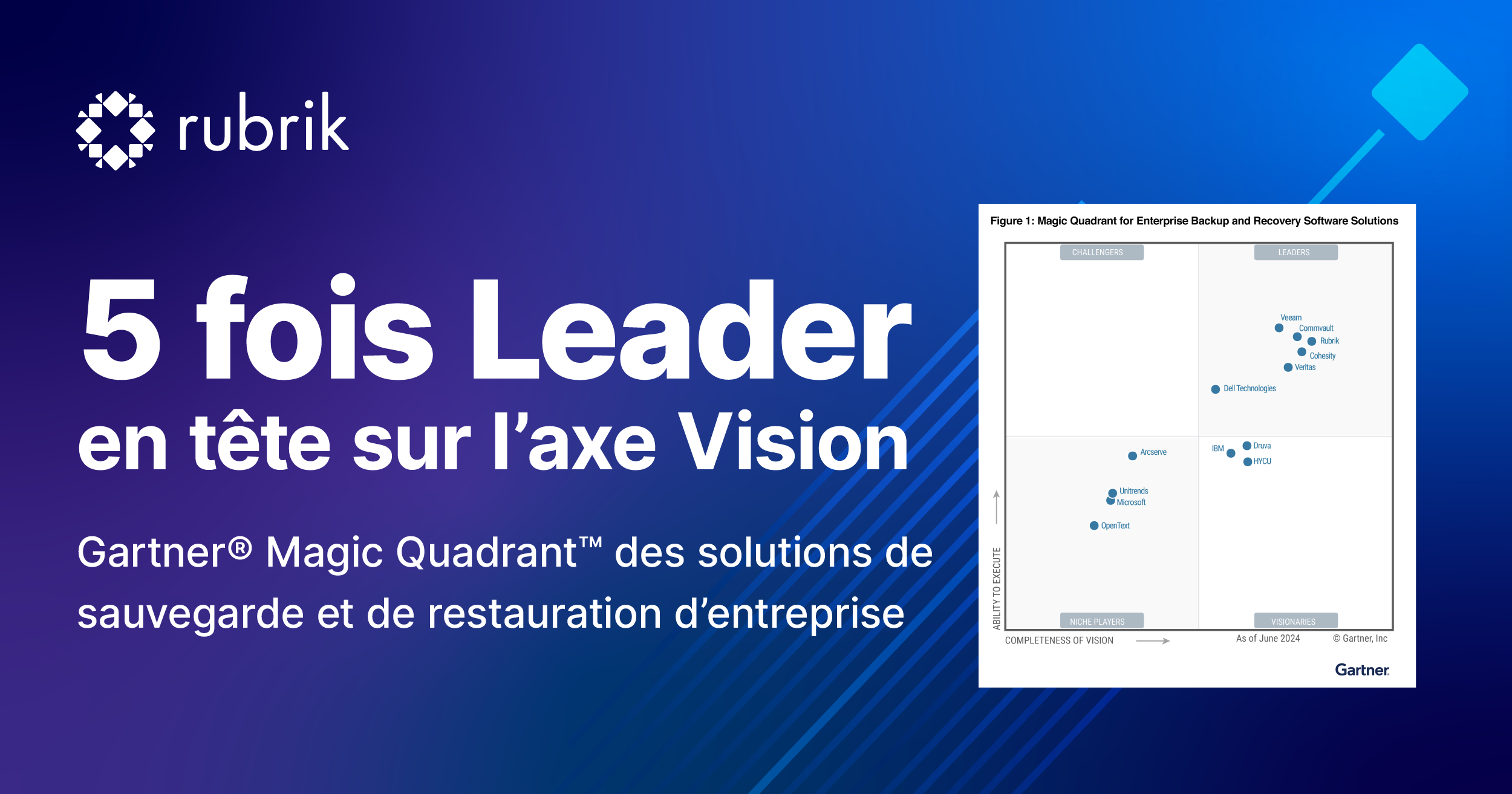 Gartner® Magic Quadrant™ 2024 des solutions de sauvegarde et de