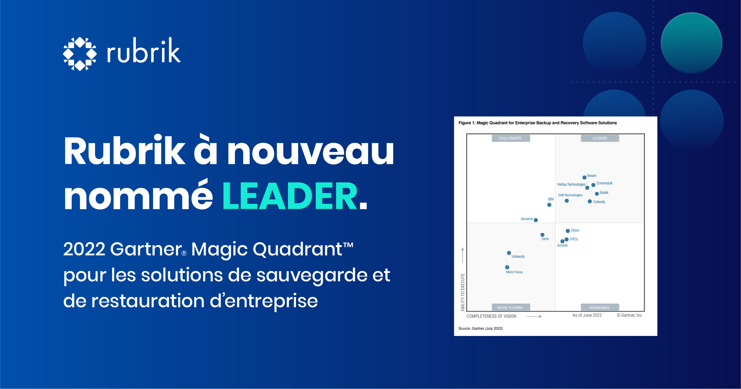 Rubrik désigné comme leader dans le Magic Quadrant™ Gartner® 2022 pour