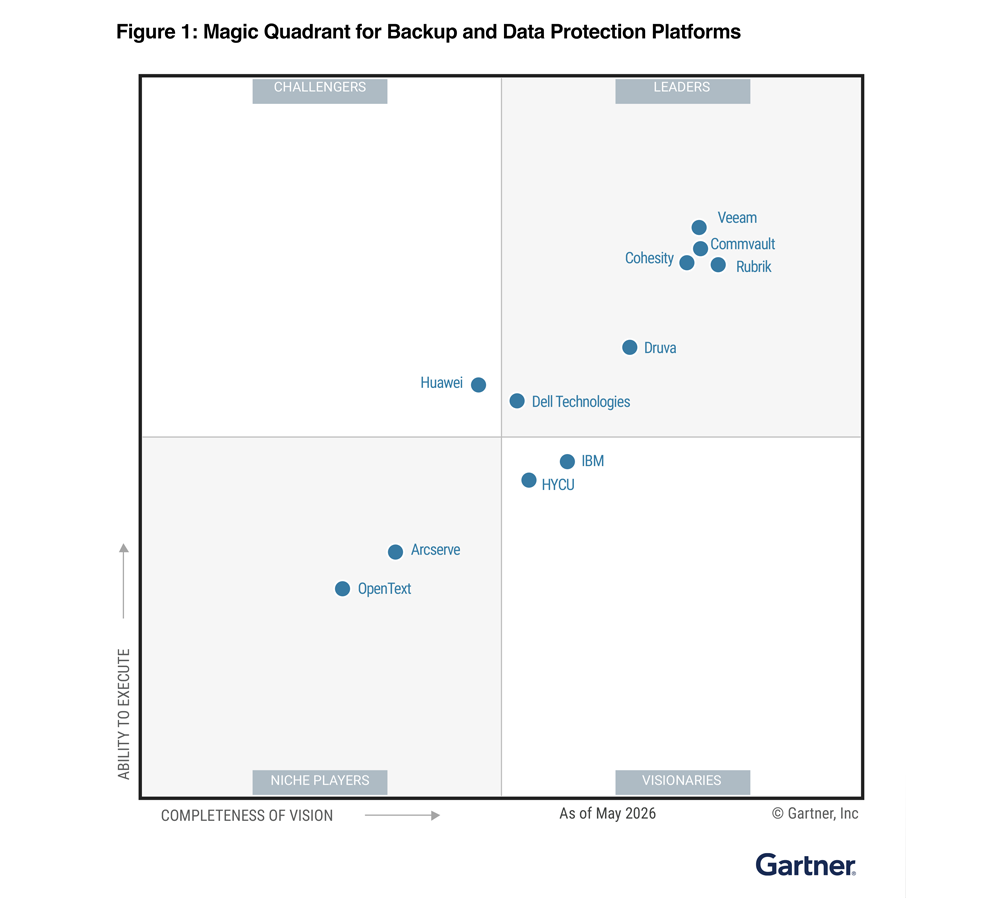Gartner Magic Quadrant 2022