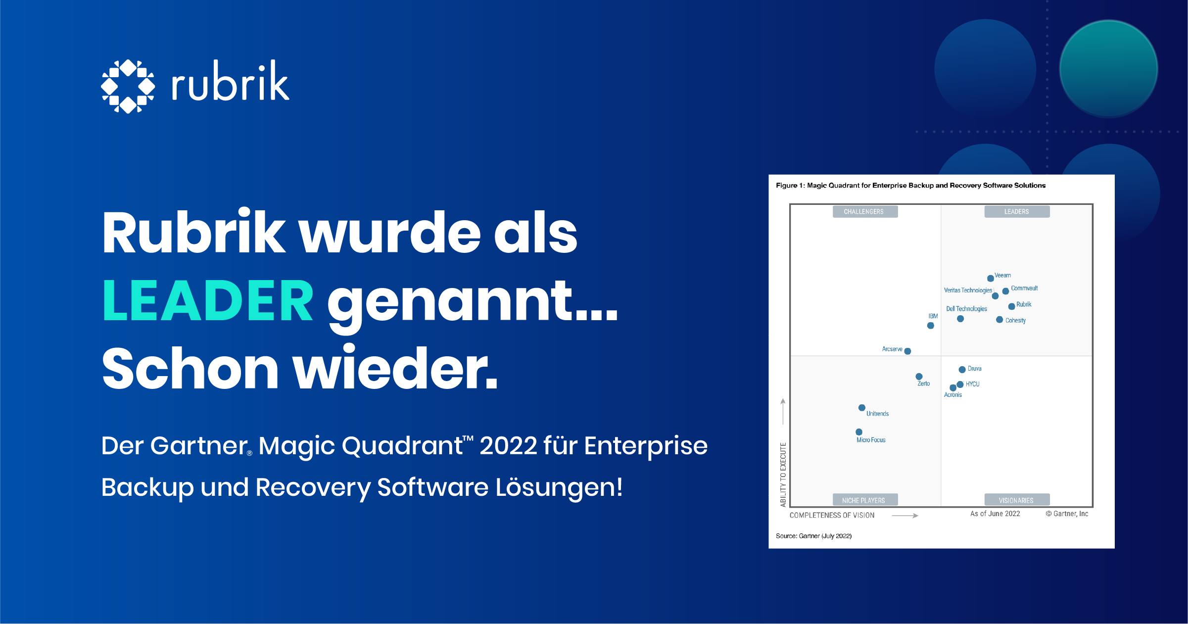 Der Gartner Magic Quadrant 2022 für Enterprise Backup und Recovery