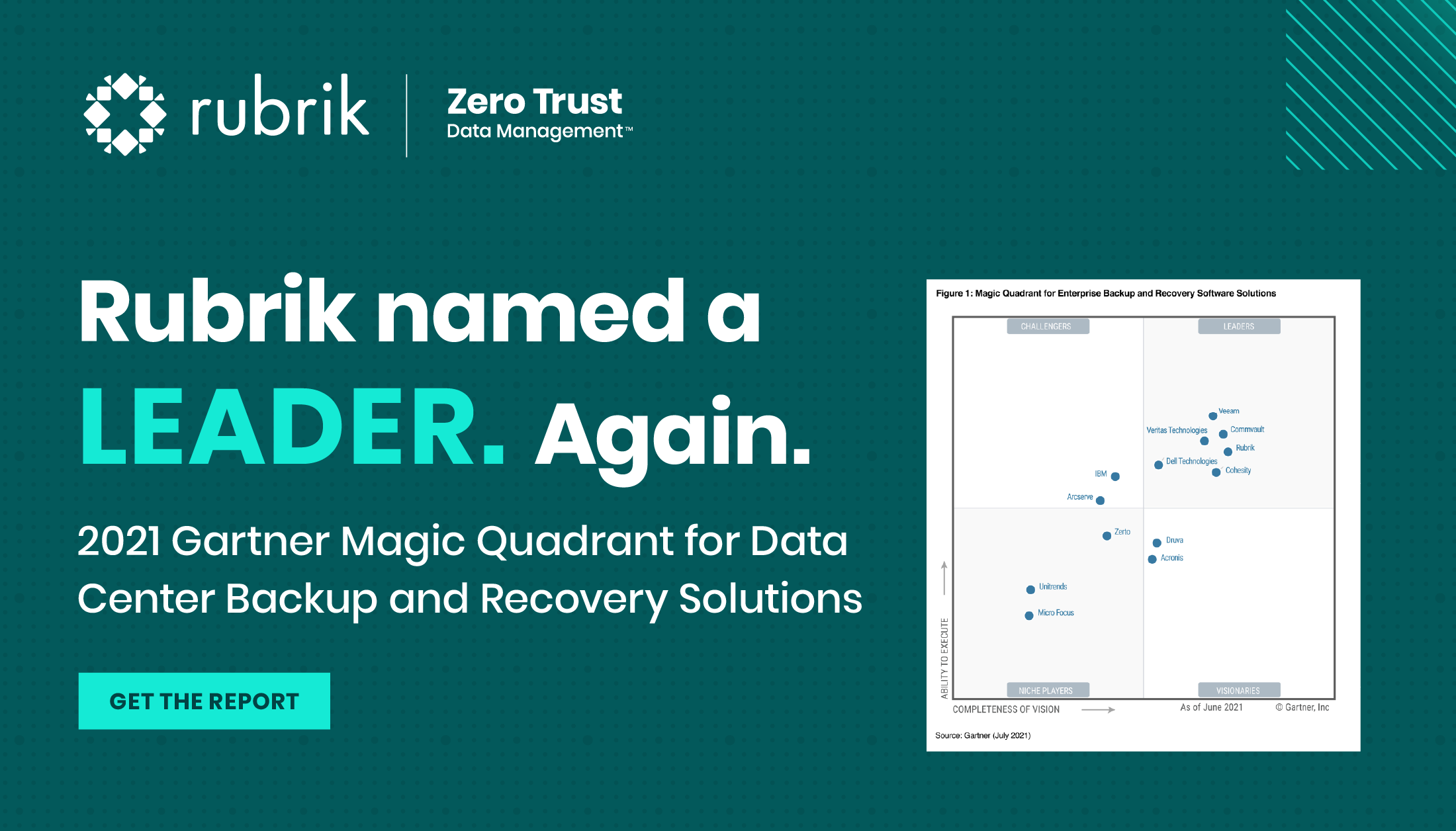 2021 Gartner Magic Quadrant for Data Center Backup Rubrik