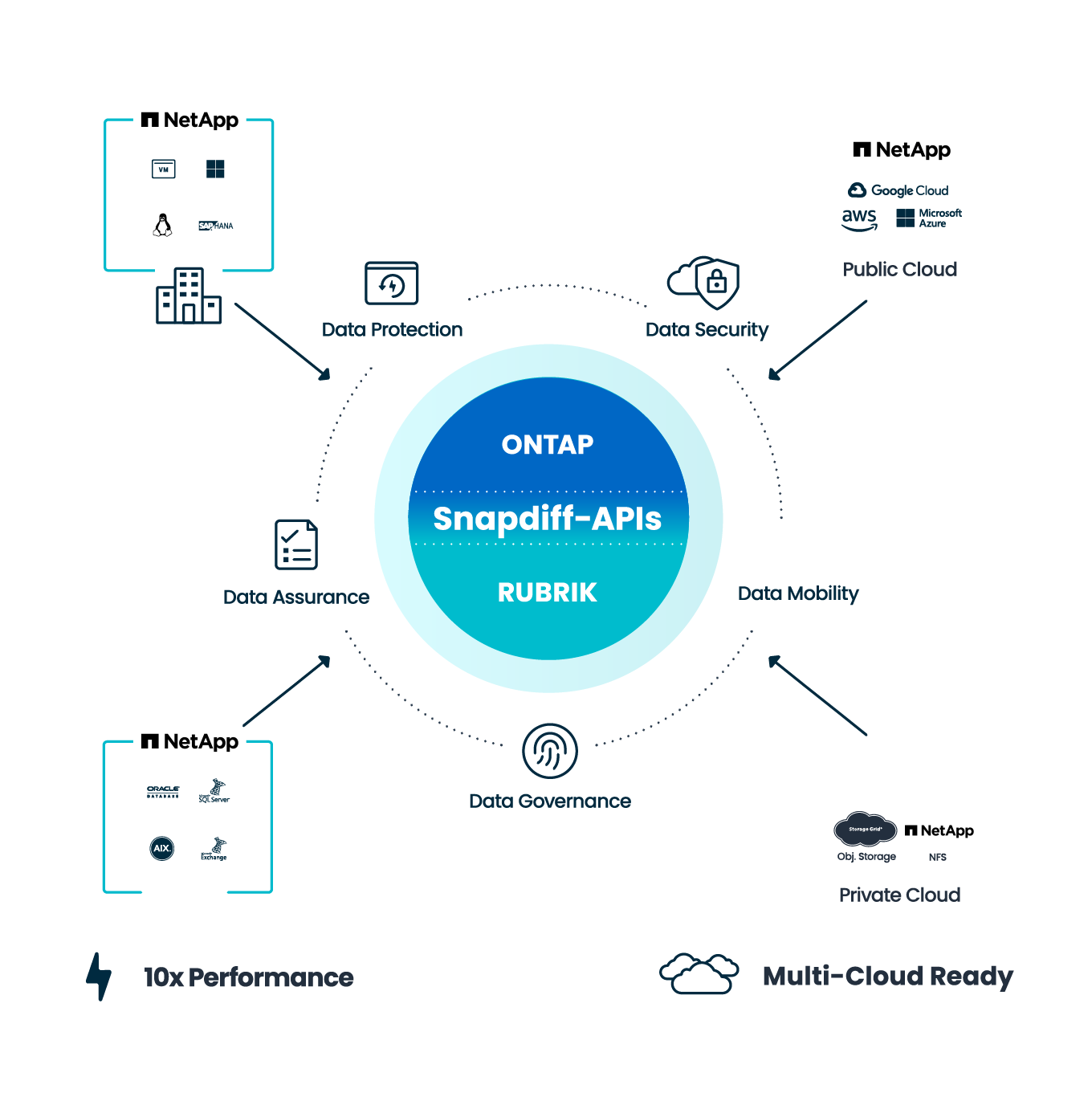 NetApp