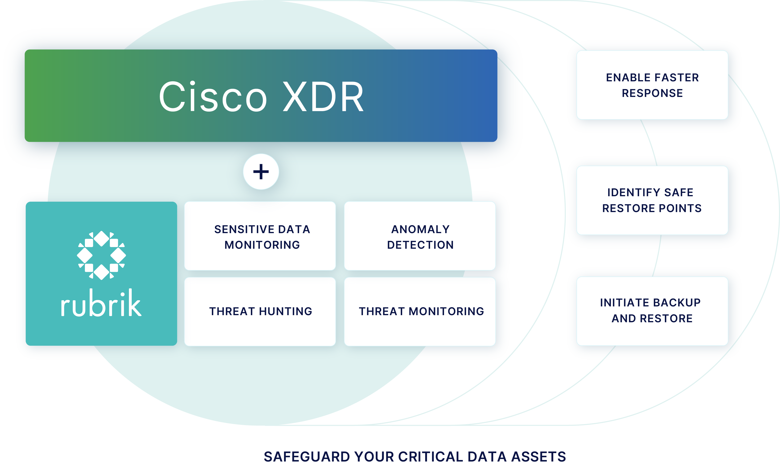 Rubrik and Cisco