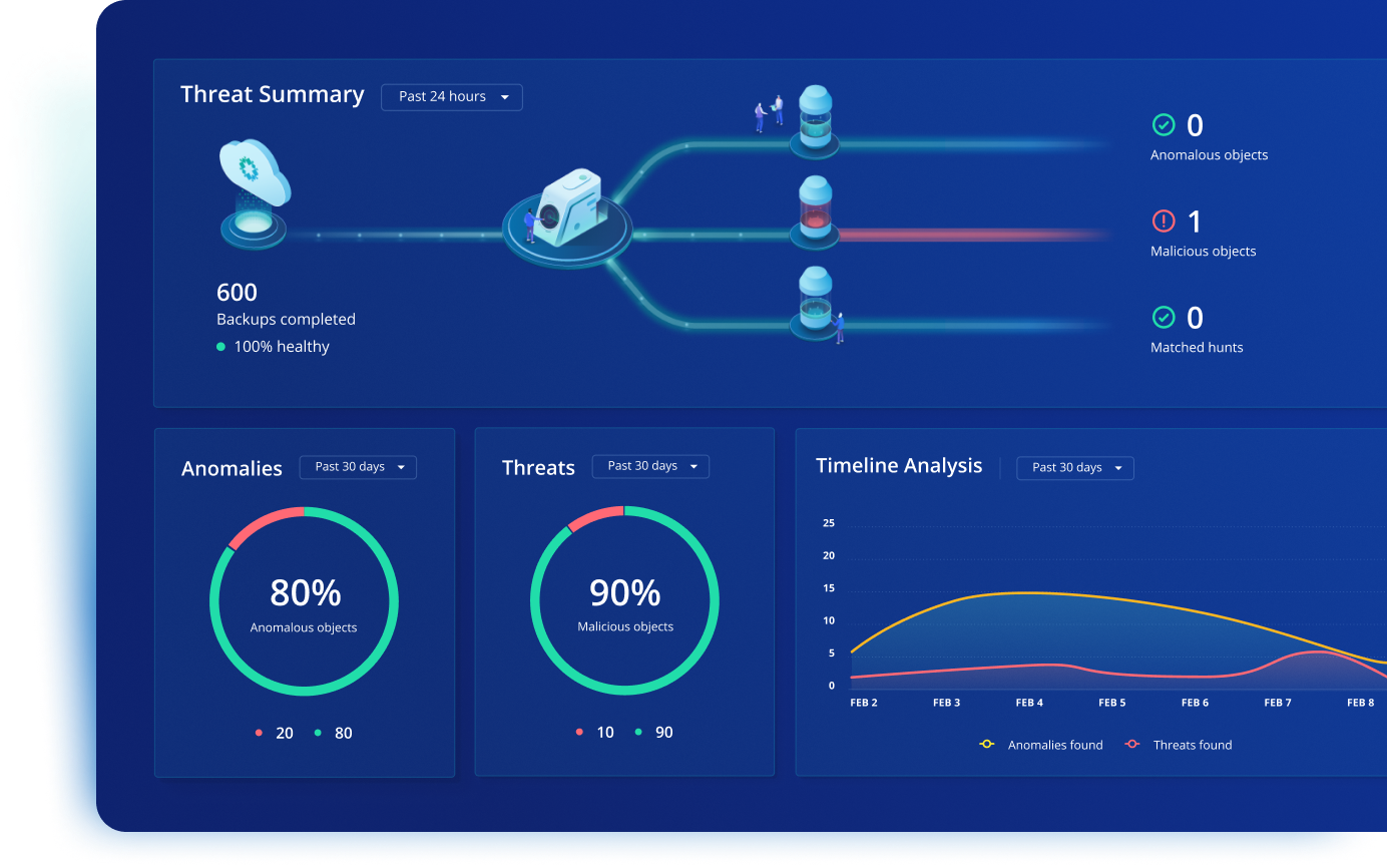 Anomaly detection