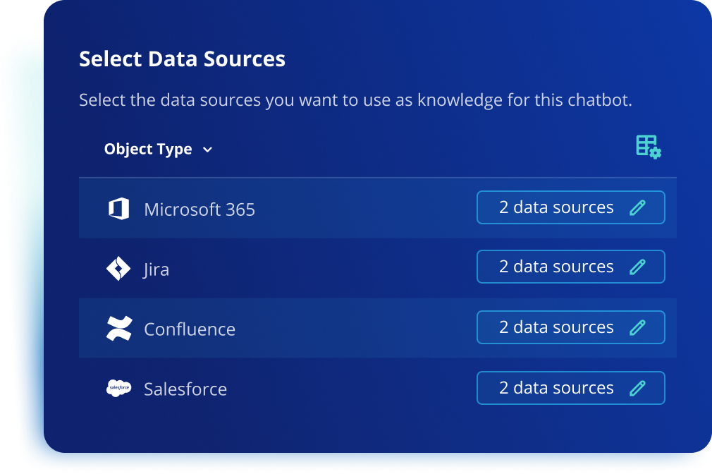 Data Policies