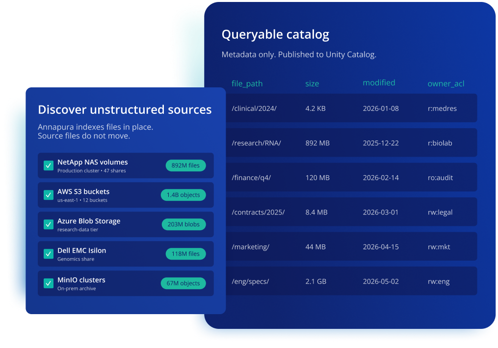 Data Policies
