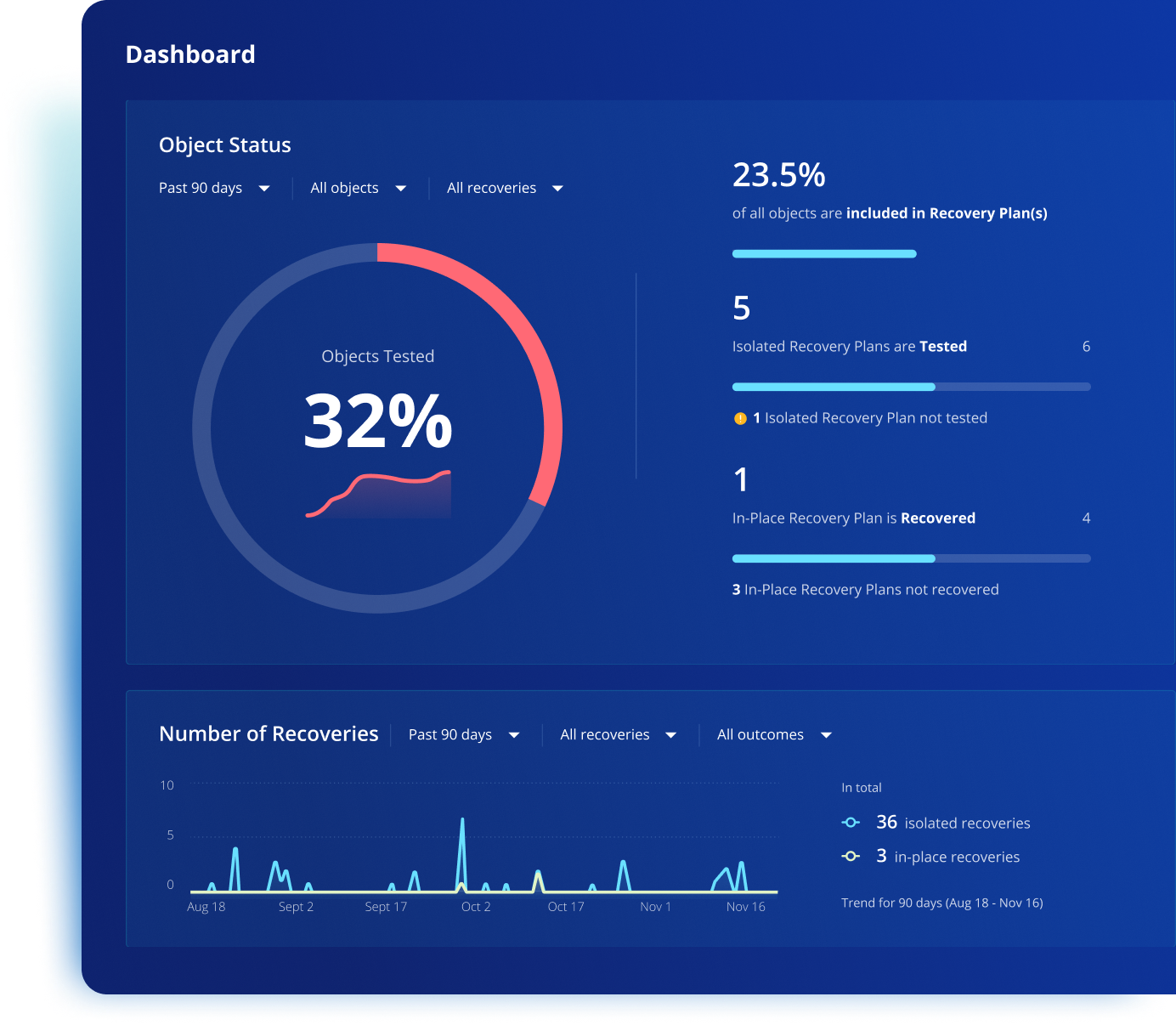 threat analytics