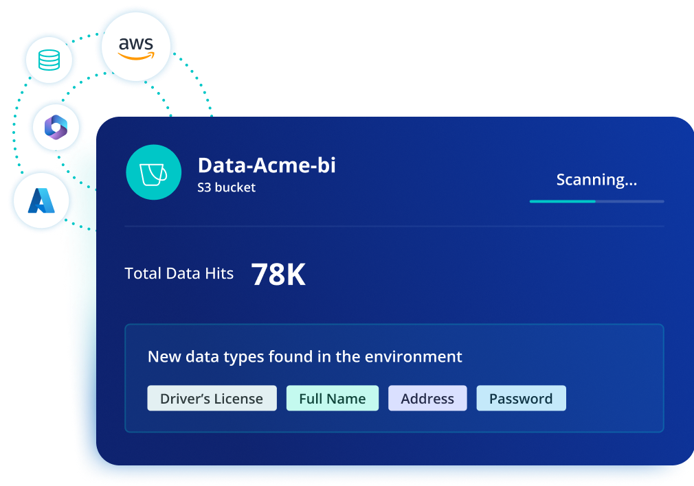 Data Acme Bi