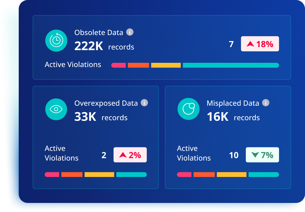 Streamlined remediation