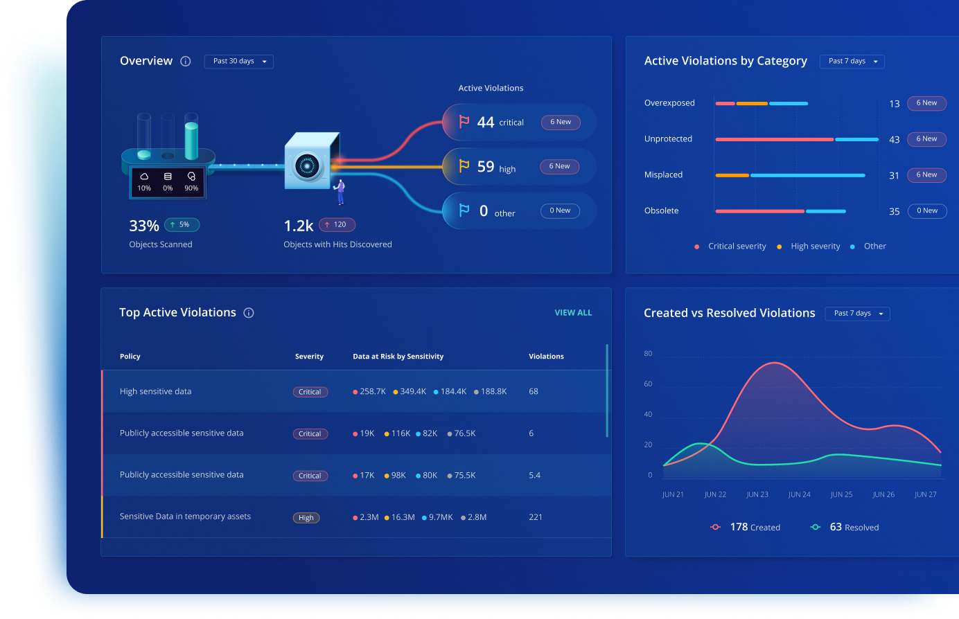 event reports