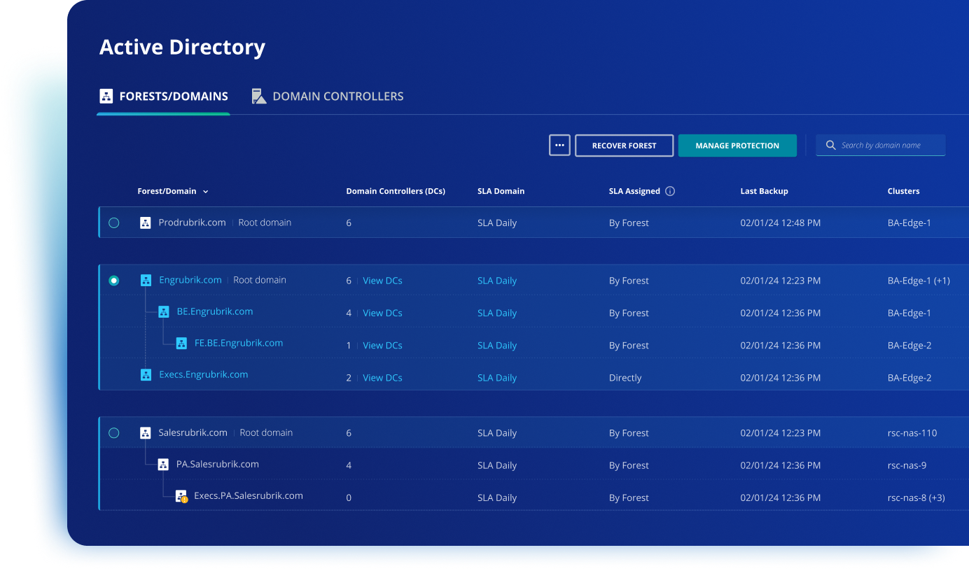Active Directory Forest
