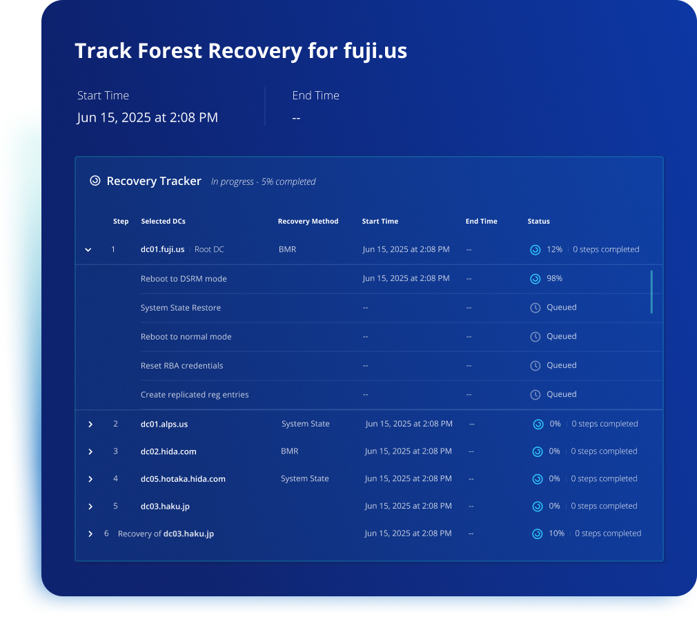 Track Forest Recovery