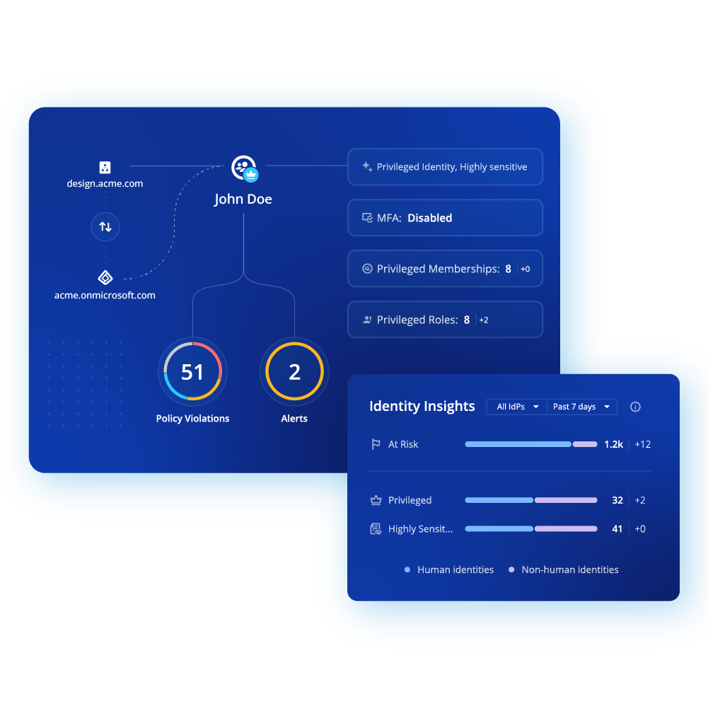 Data Policies
