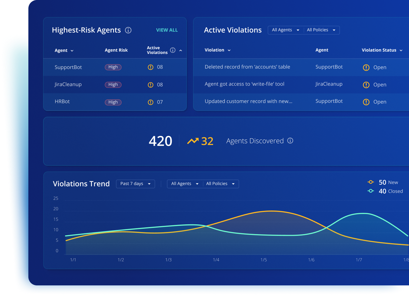 Agent Monitor