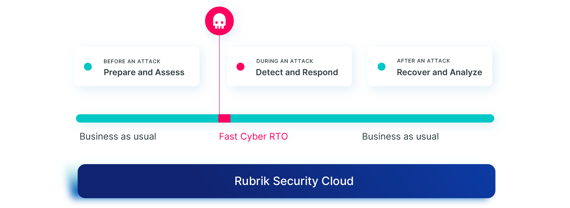Rubrik Security Cloud Rubrik