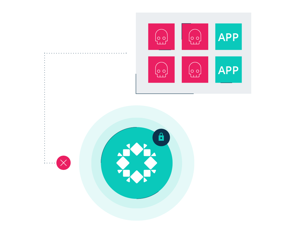 Ransomware | Rubrik