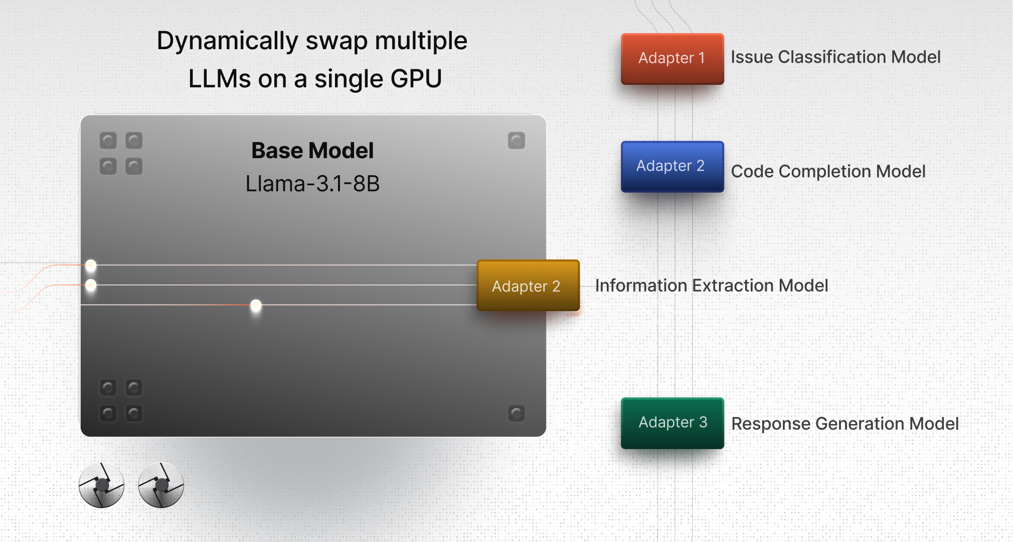 Single GPU