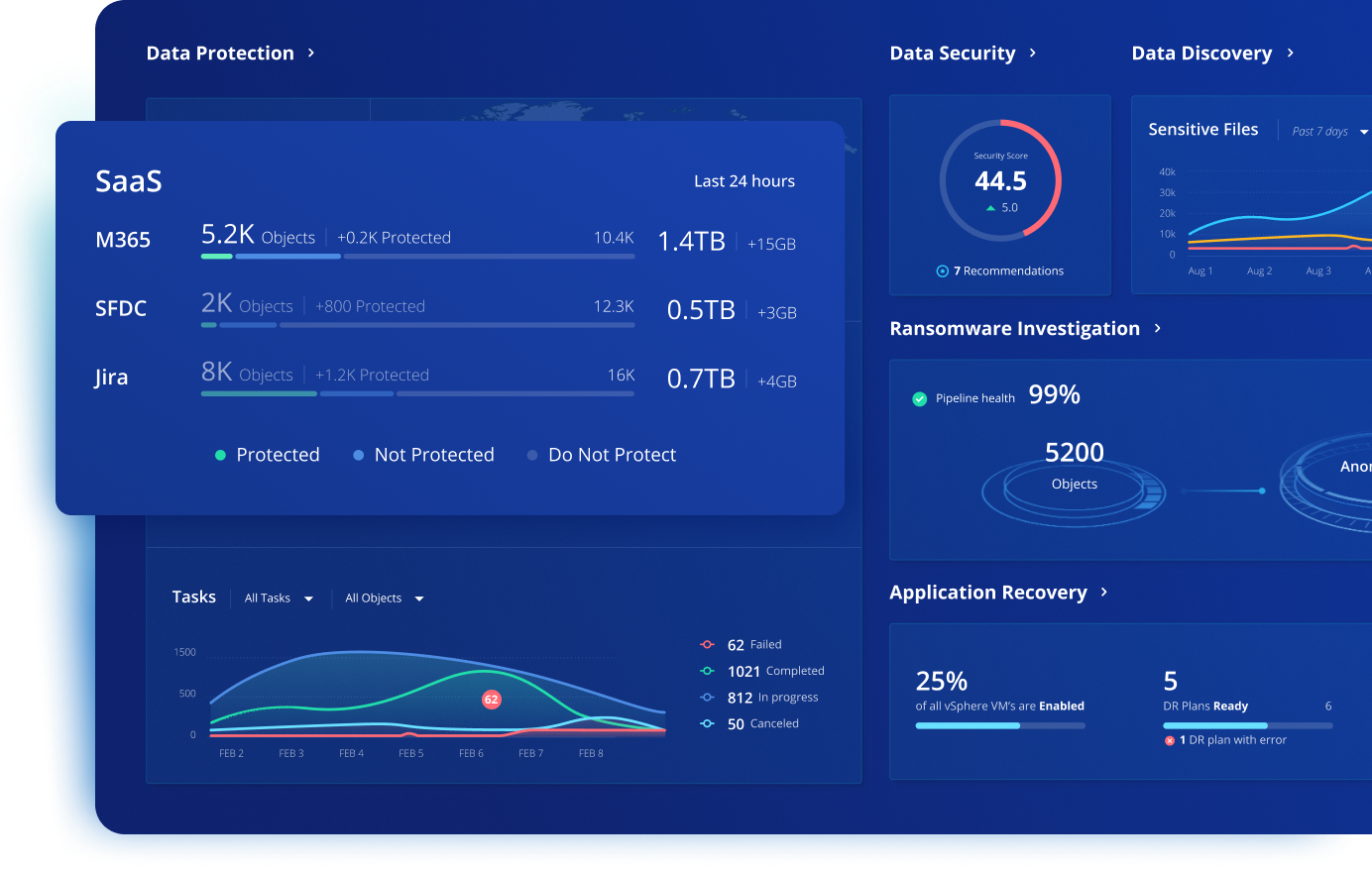 Saas data protection