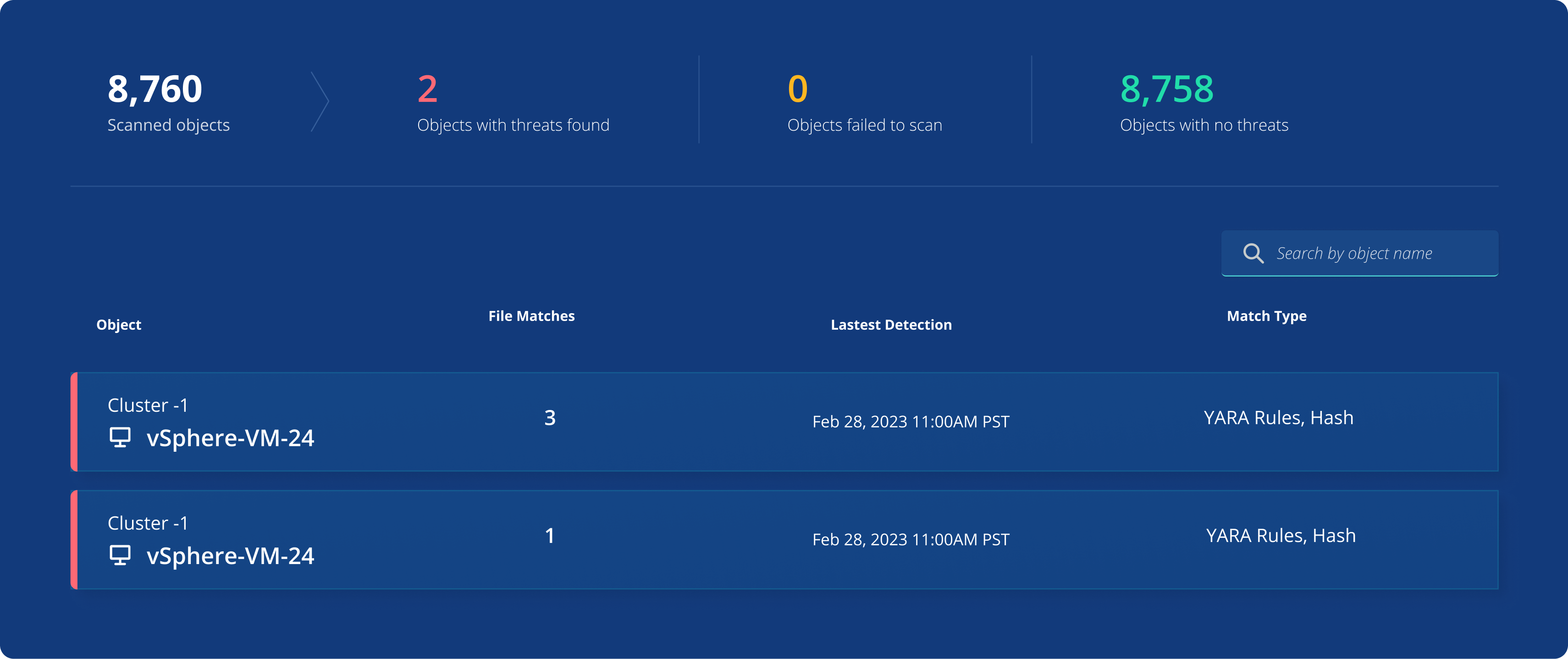 malware detection