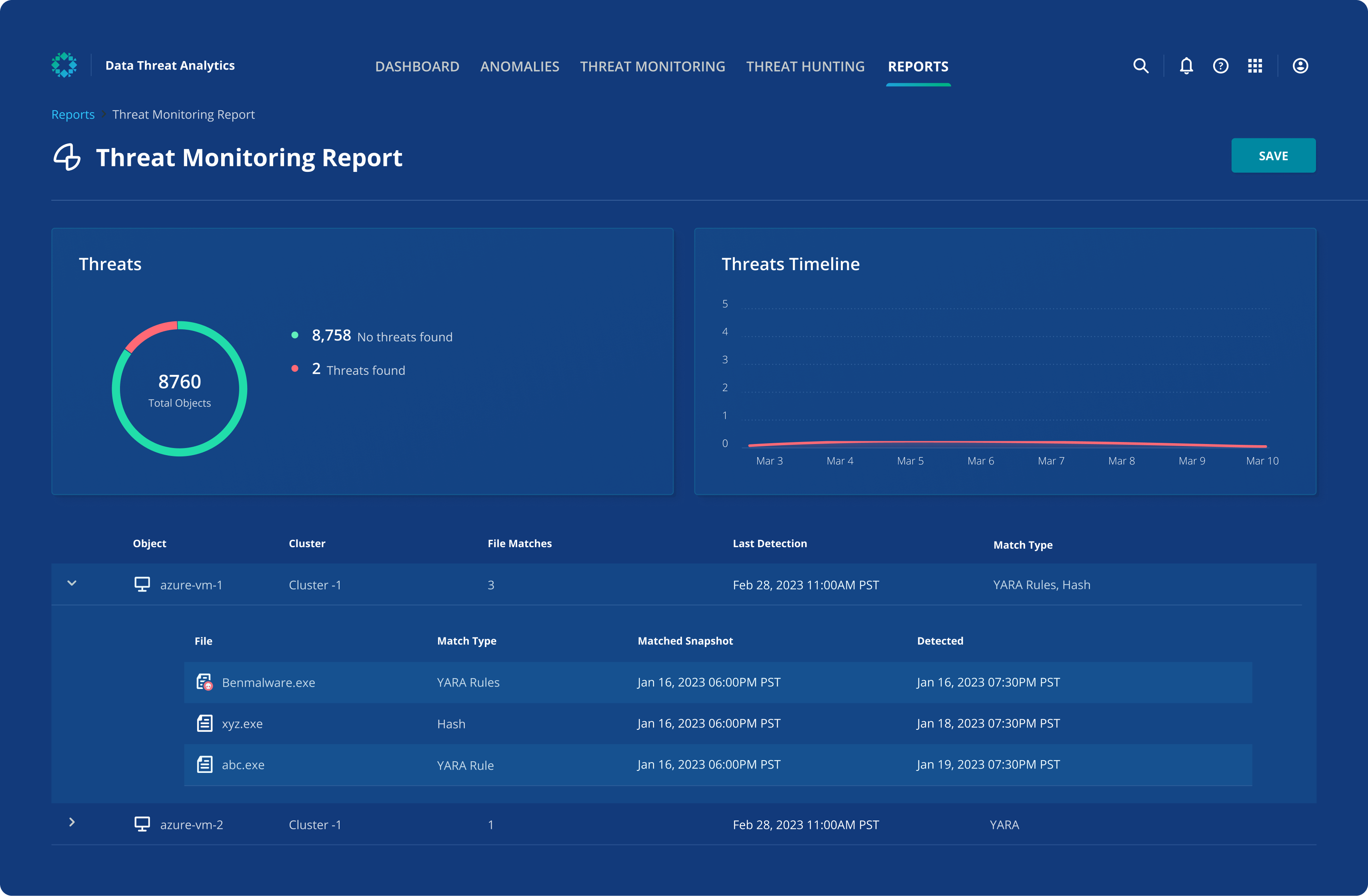 Threat monitoring