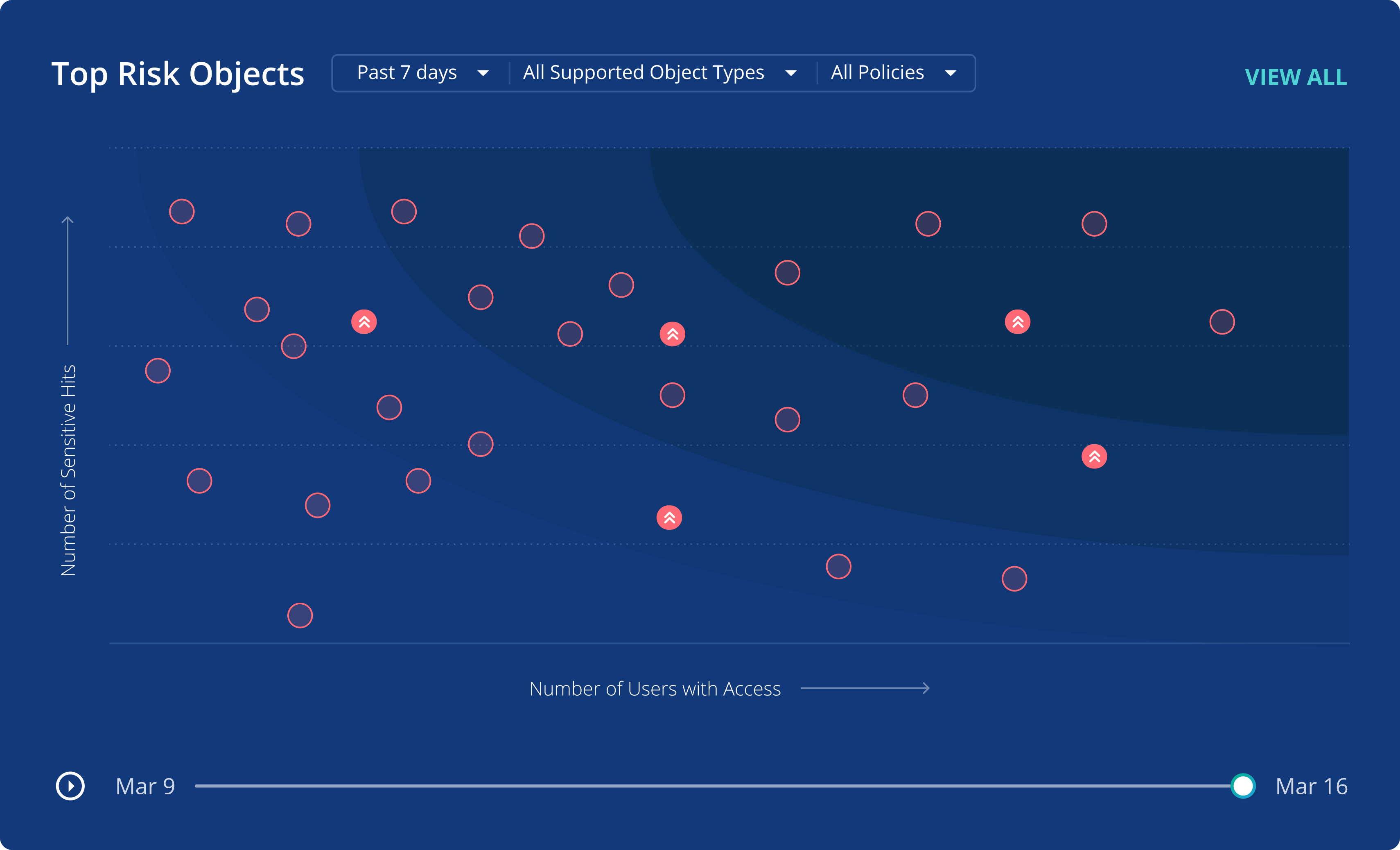 continuous threat monitoring