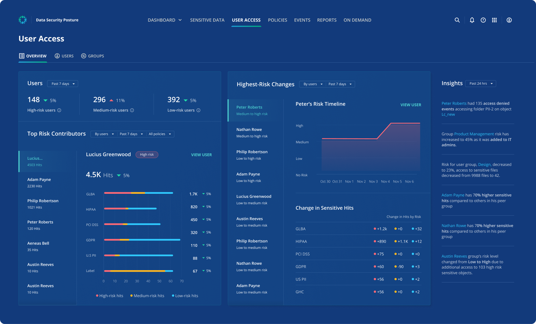 Threat monitoring