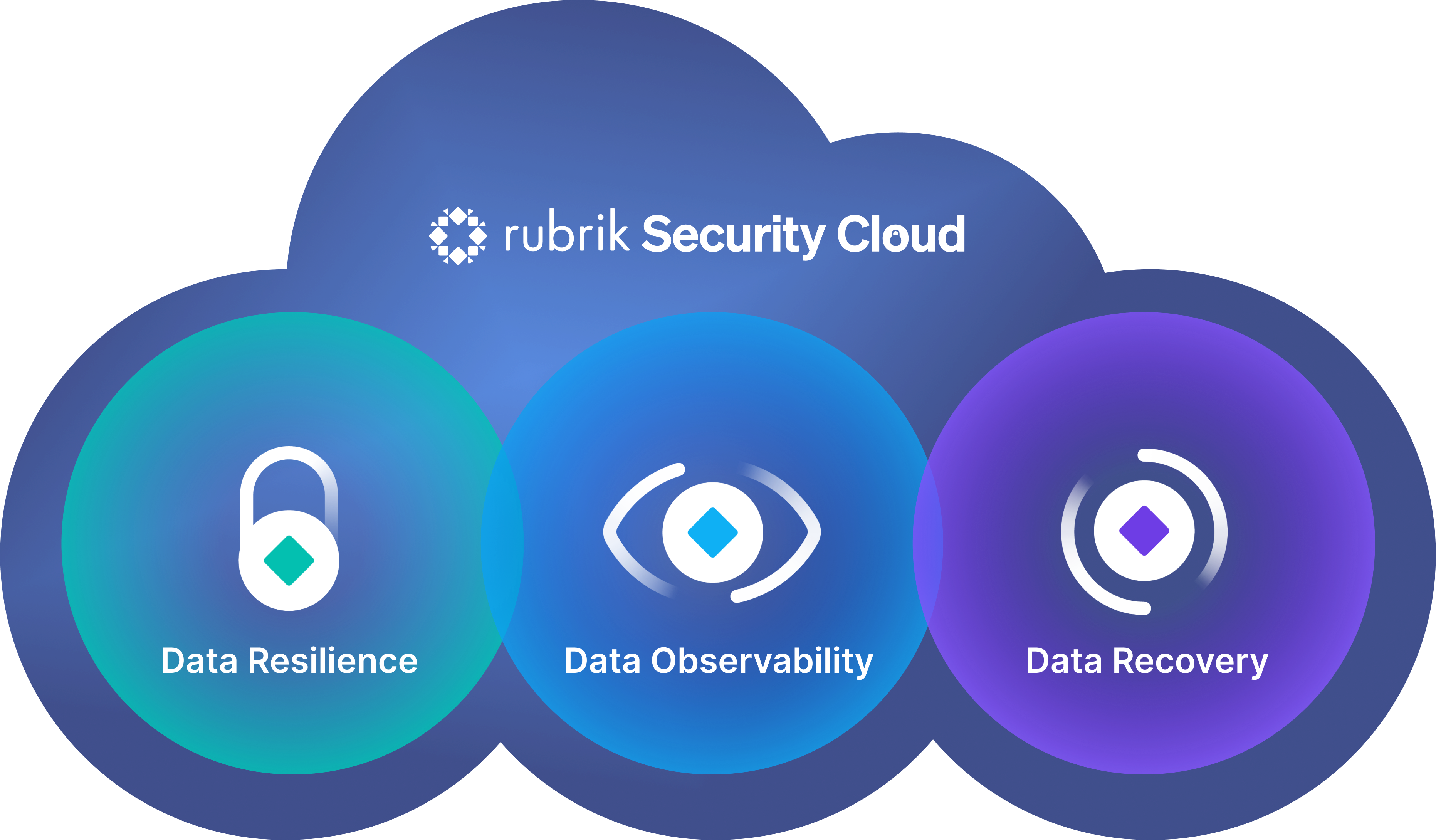 Security Cloud