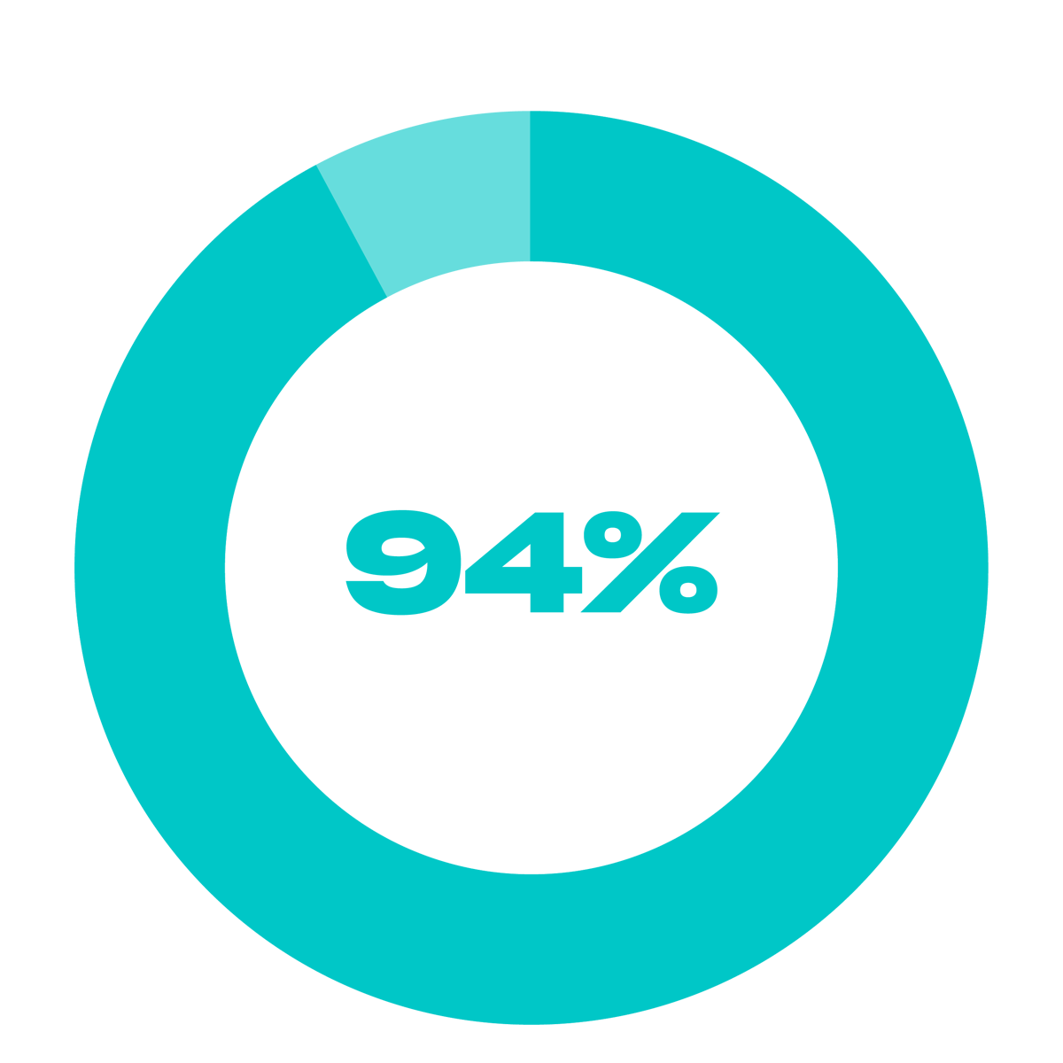 99%