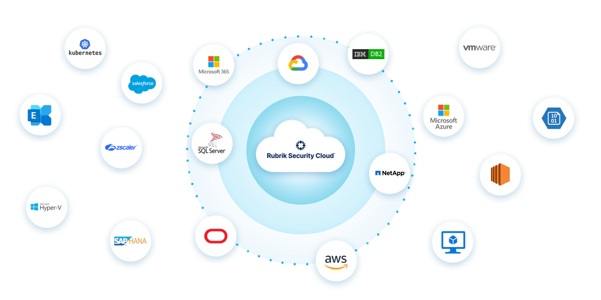 Rubrik Security Cloud Rubrik