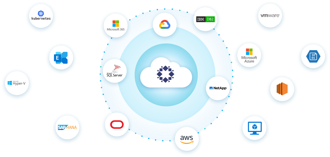 Secure your data wherever it lives