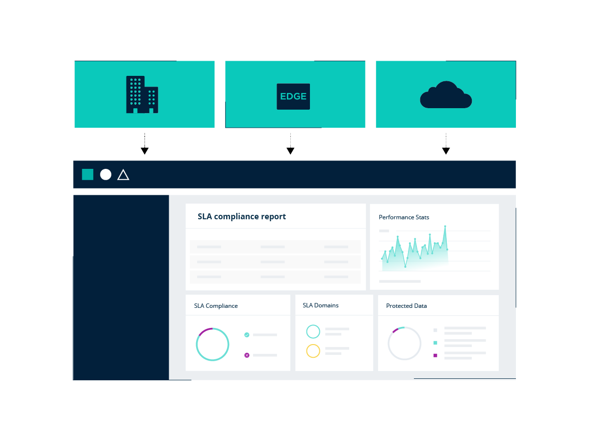 compliance visibility