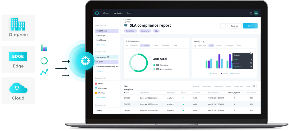Analytics Reporting