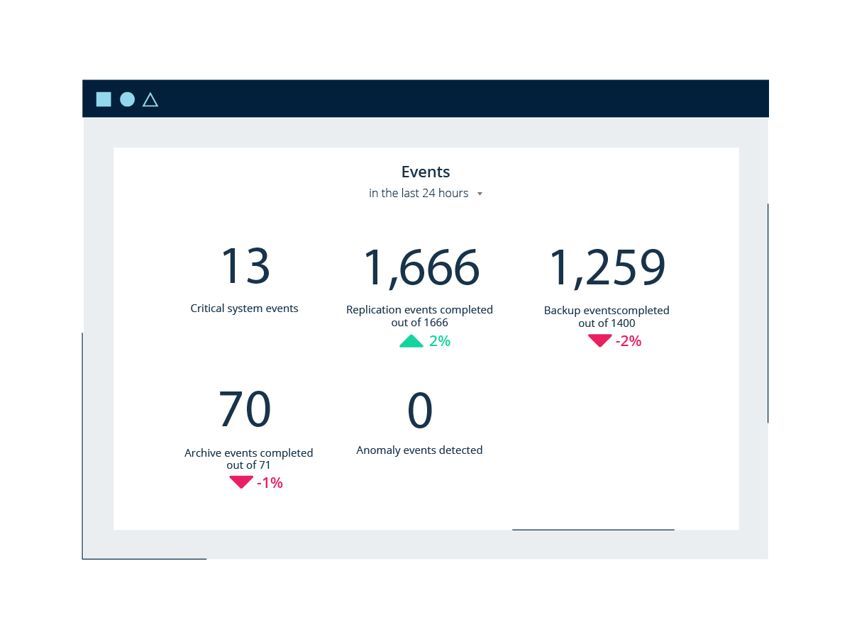 Workload Behavior Analysis