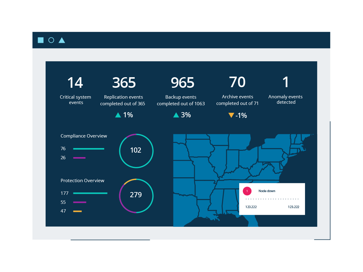 Analytics Reporting