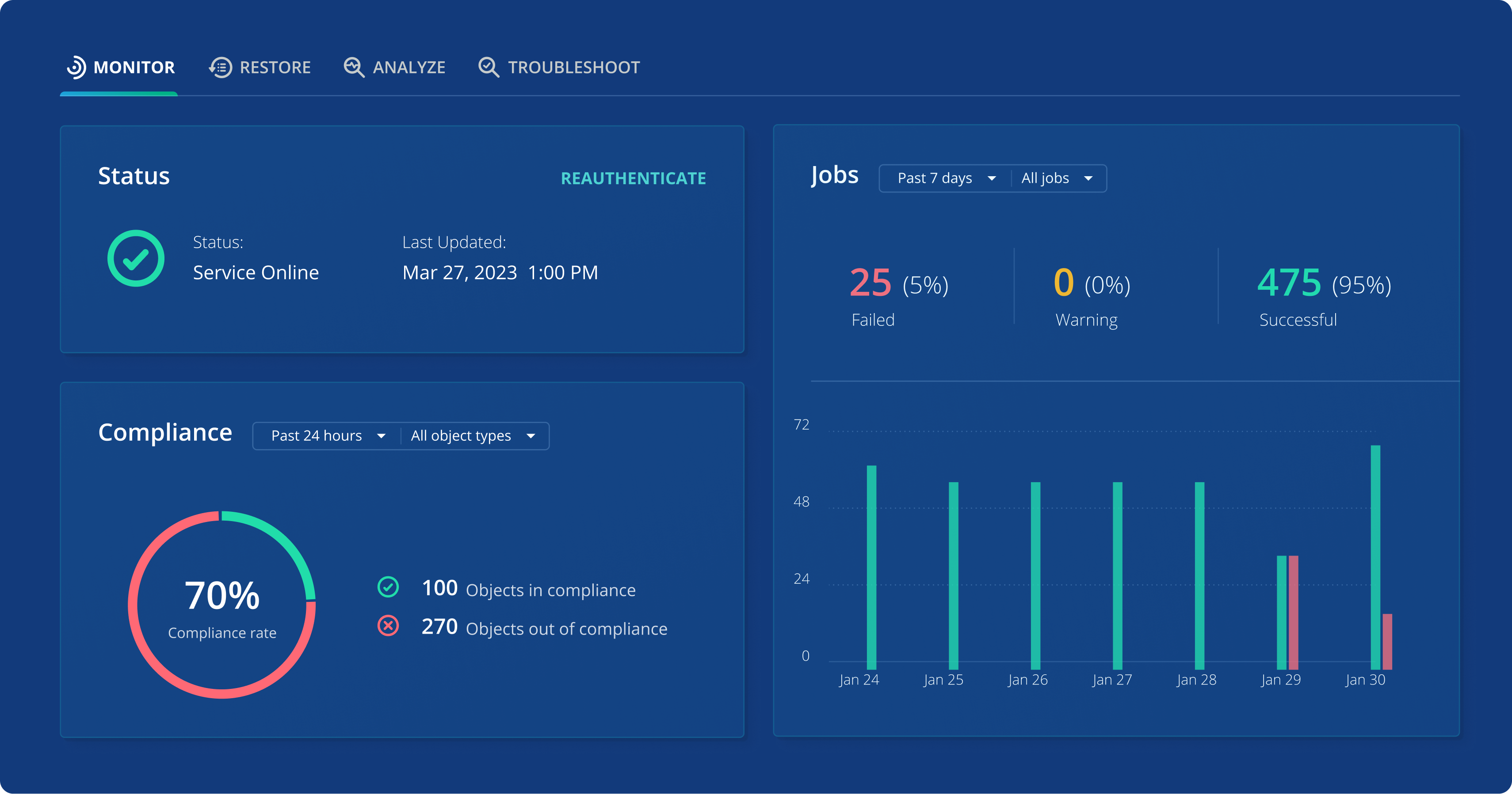 SaaS apps