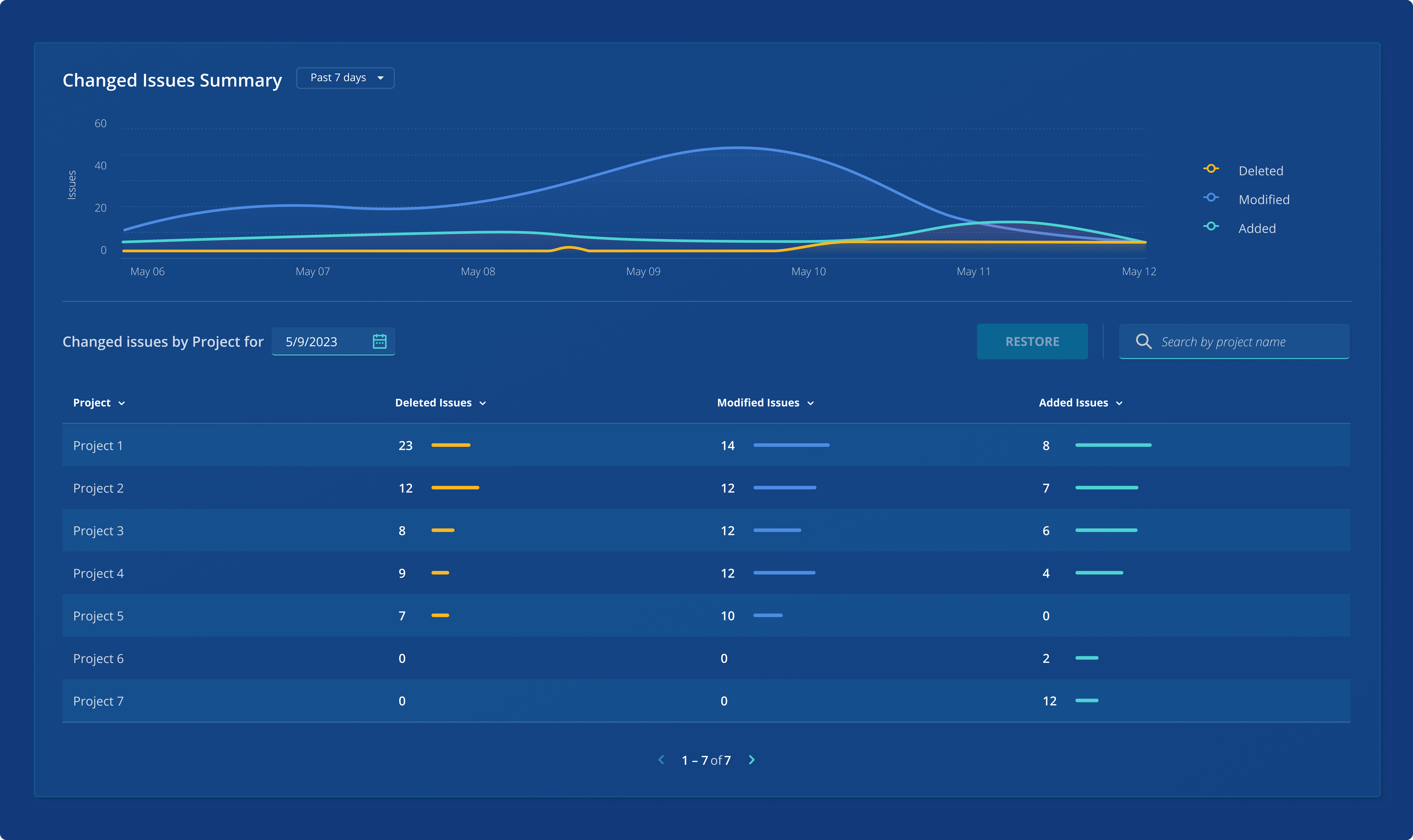 SaaS apps
