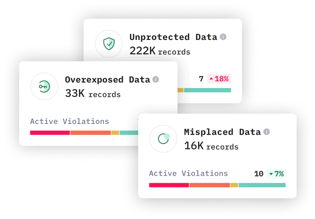 Scalable Protection