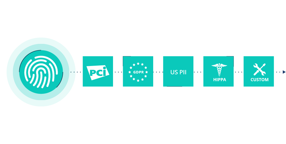 Ransomware | Rubrik