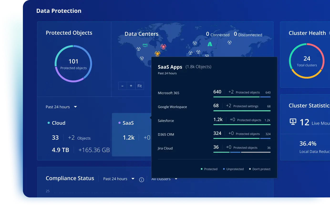 Saas data protection