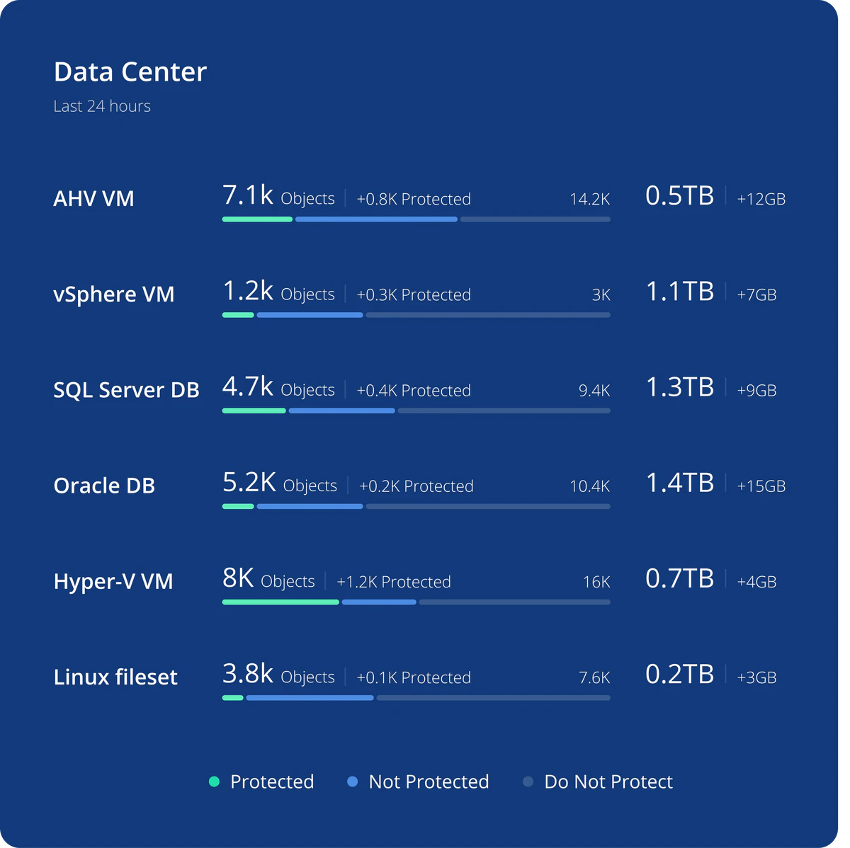 automated backup