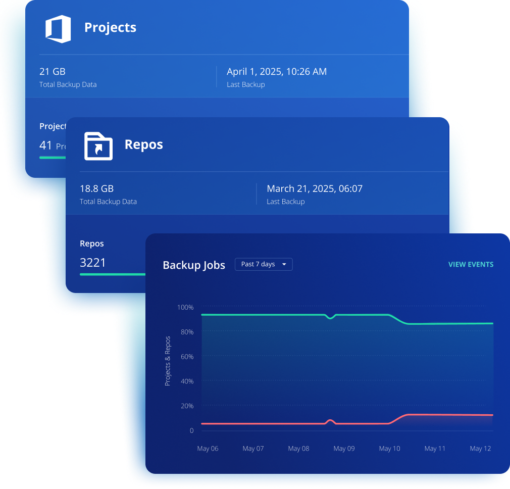 Azure DevOps unified