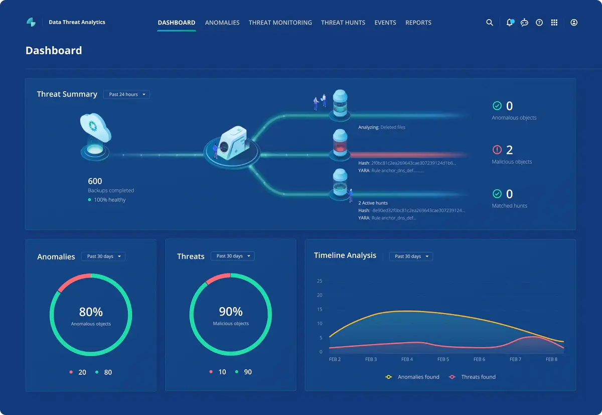 Detect threats