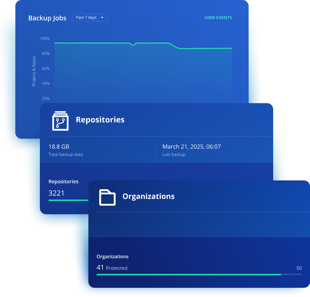 Github devops unified