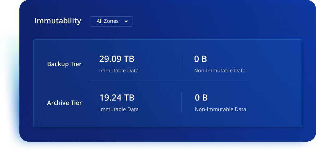 Ransomware malware